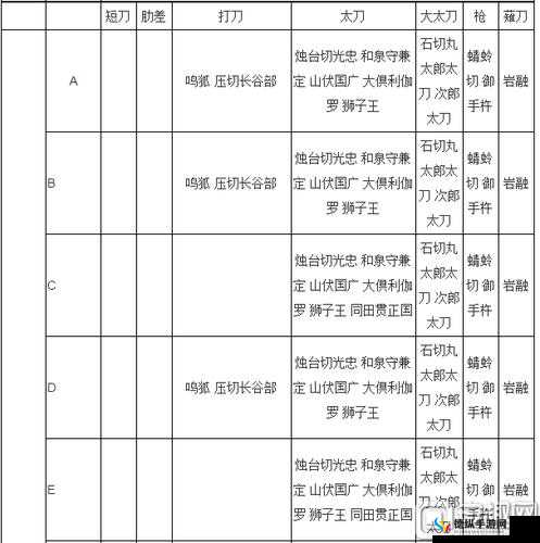 刀剑乱舞1-3刀剑掉落表1-3地图刀剑掉落大全