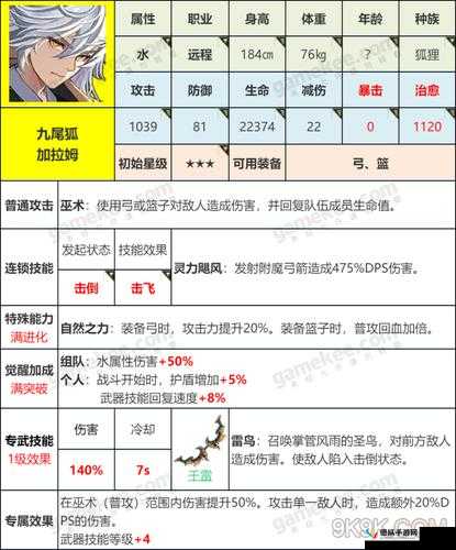 坎公骑冠剑水狐狸加拉姆角色培养及阵容搭配攻略大全